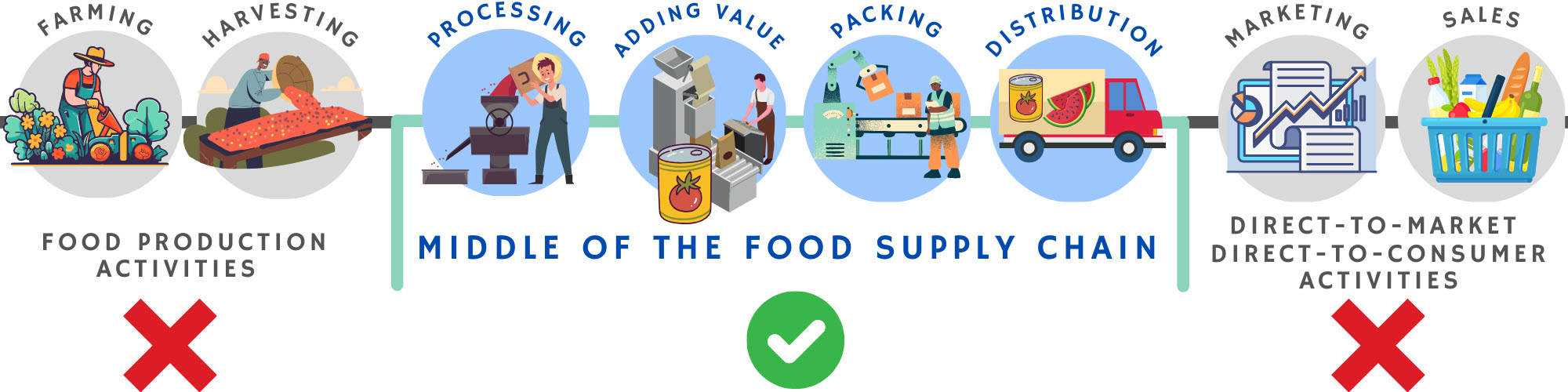 The Role of Packaging in Farm Product Sales: Boost Profits